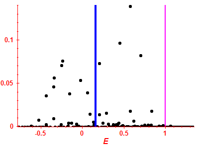Strength function